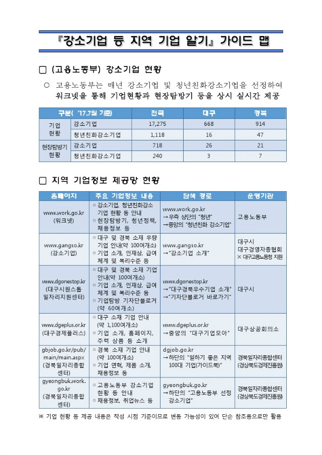 강소기업 등 지역 기업 알기 가이드맵.jpg