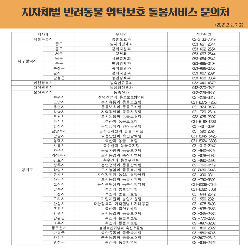 반려동물_코로나19조치_카드뉴스5.png