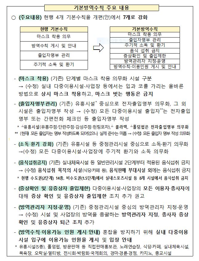 기본 방역수칙 강화 3.26..JPG