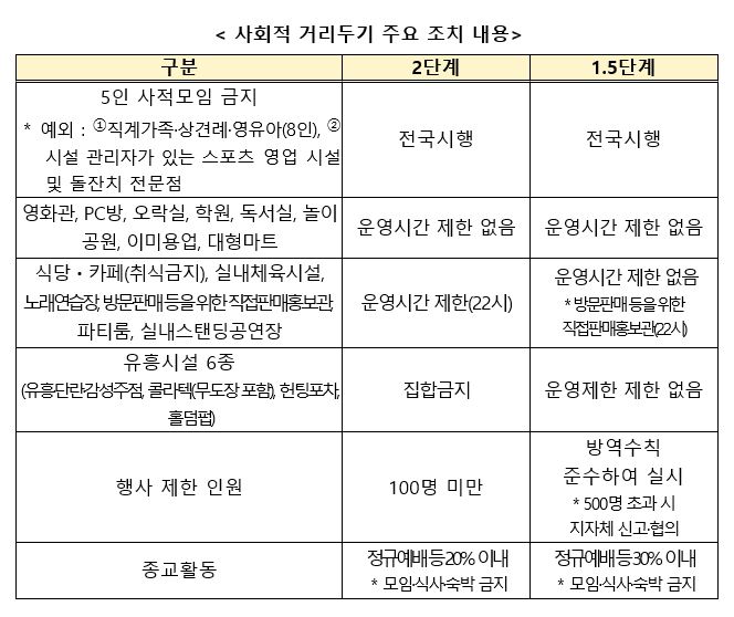 05.03. 거리두기.JPG