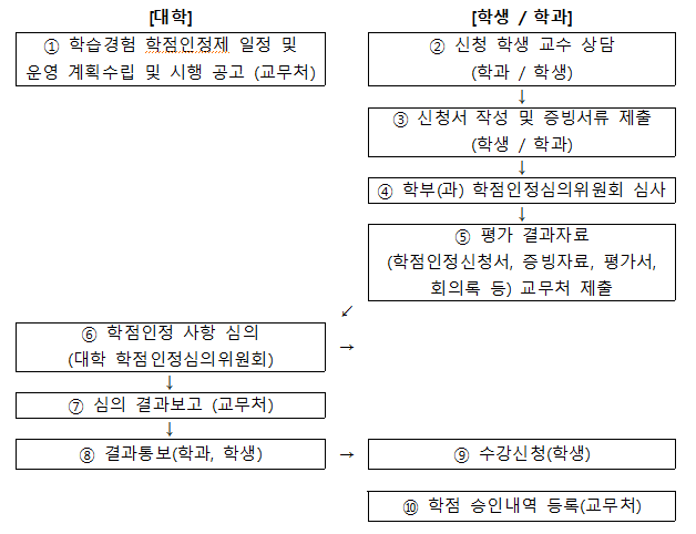 운영 절차.png