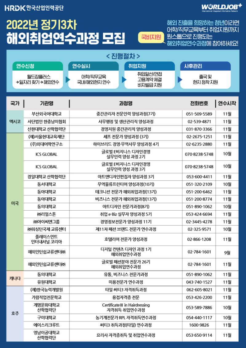 사본 -2022년 정기3차 해외취업연수과정 리스트 포스터1.png