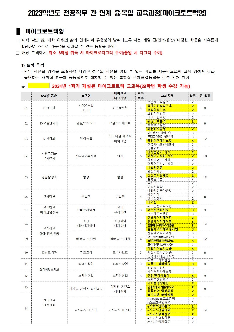 2023학년도 전공직무 간 연계 융복합 교육과정_마이크로트랙형001.jpg