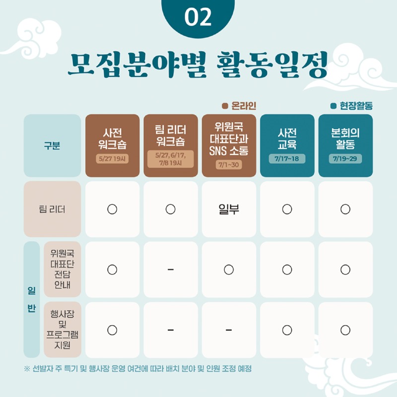 세계유산지속가능센터_제48차 세계유산위원회 자원봉사자 세계유산위원회 안내단 모집_카드뉴스(1080px)_04.jpg