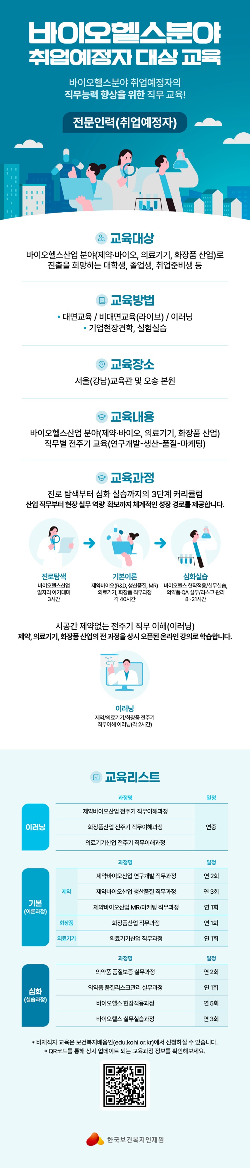 붙임1. (KOHI)바이오헬스 비재직자 과정 홍보 포스터_5.jpg