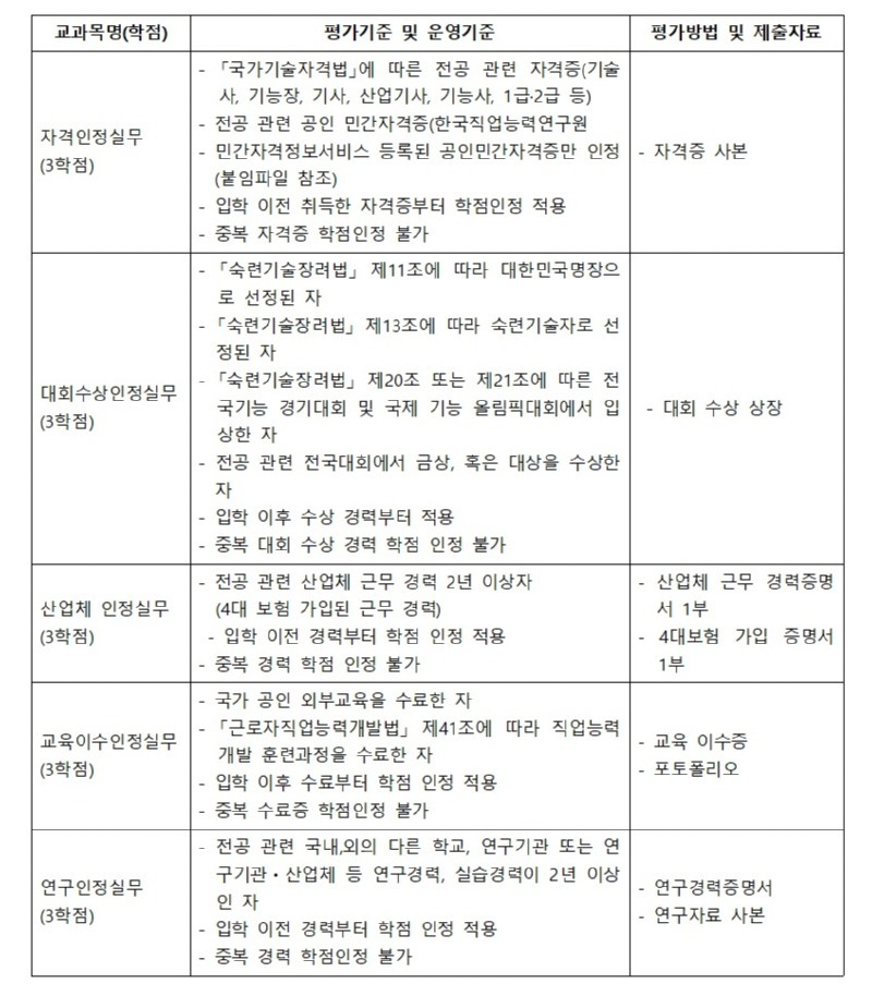 인정항목.jpg